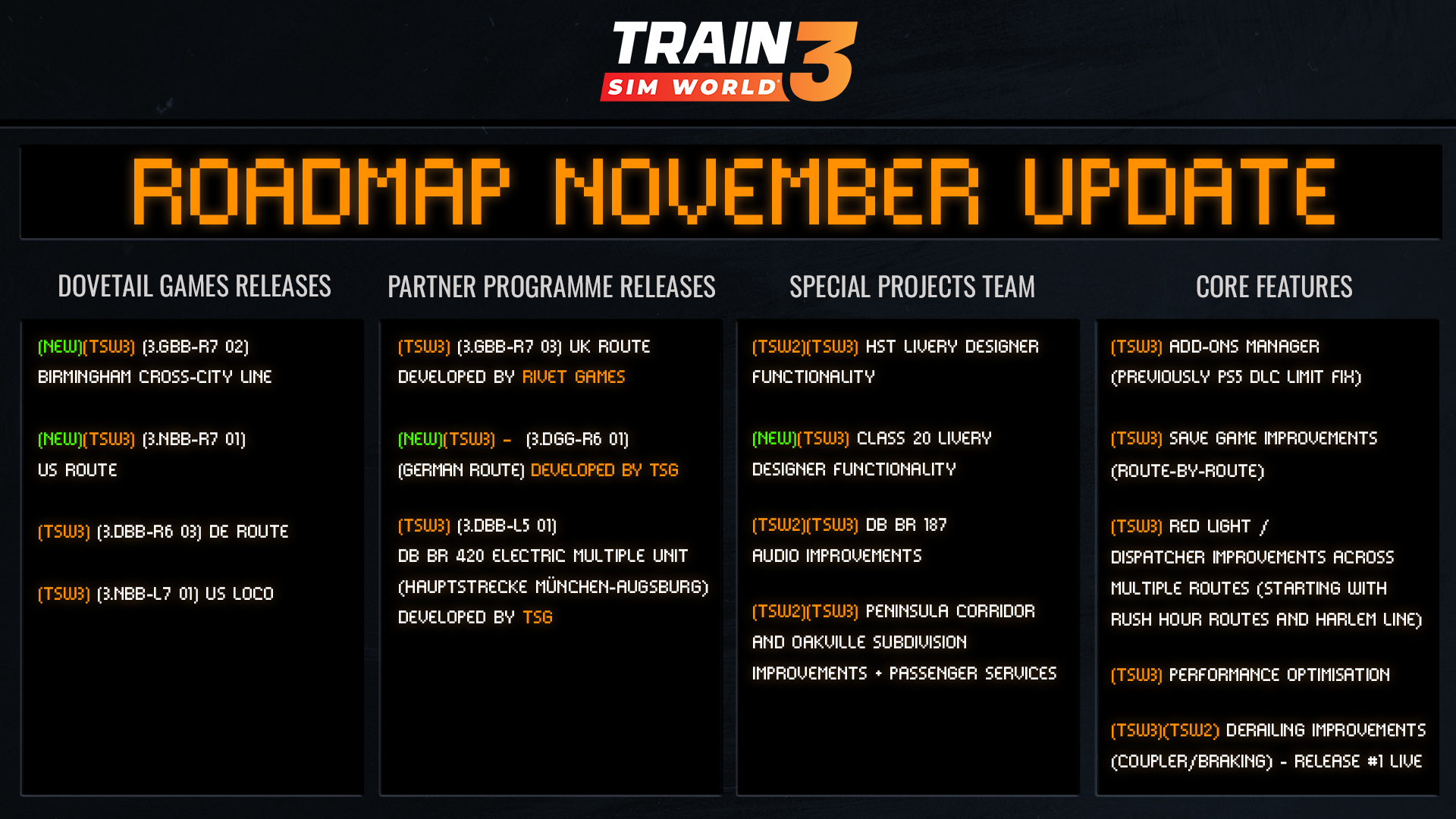 Train Sim World Roadmap