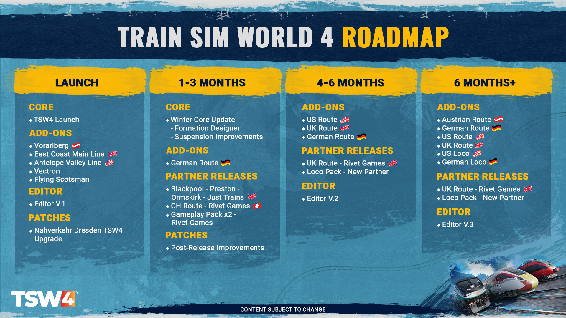 Train Sim World 4 Roadmap - Part 1: 23rd August 2023