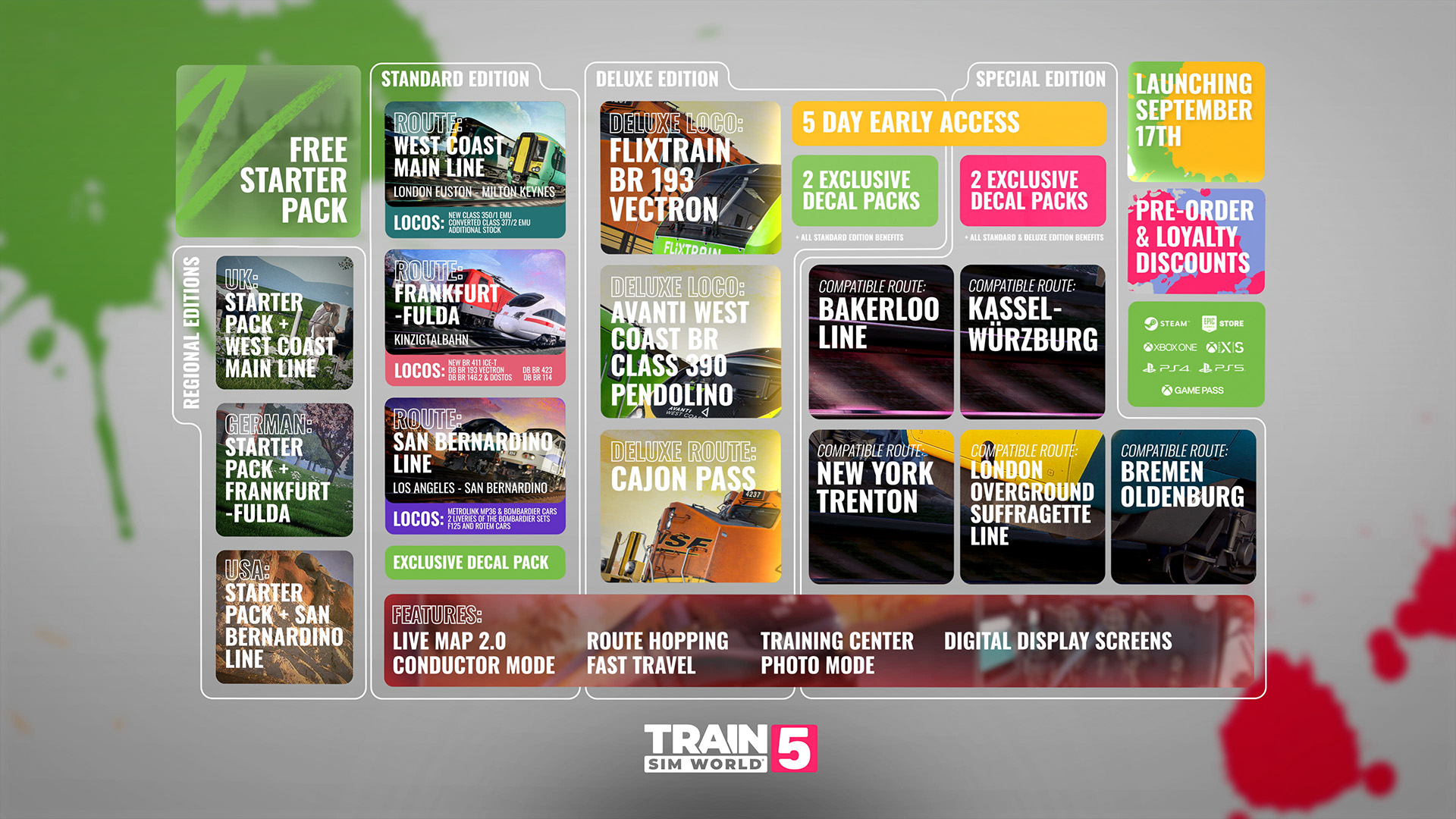 Train Sim World 5 Roadmap Part 2 August 