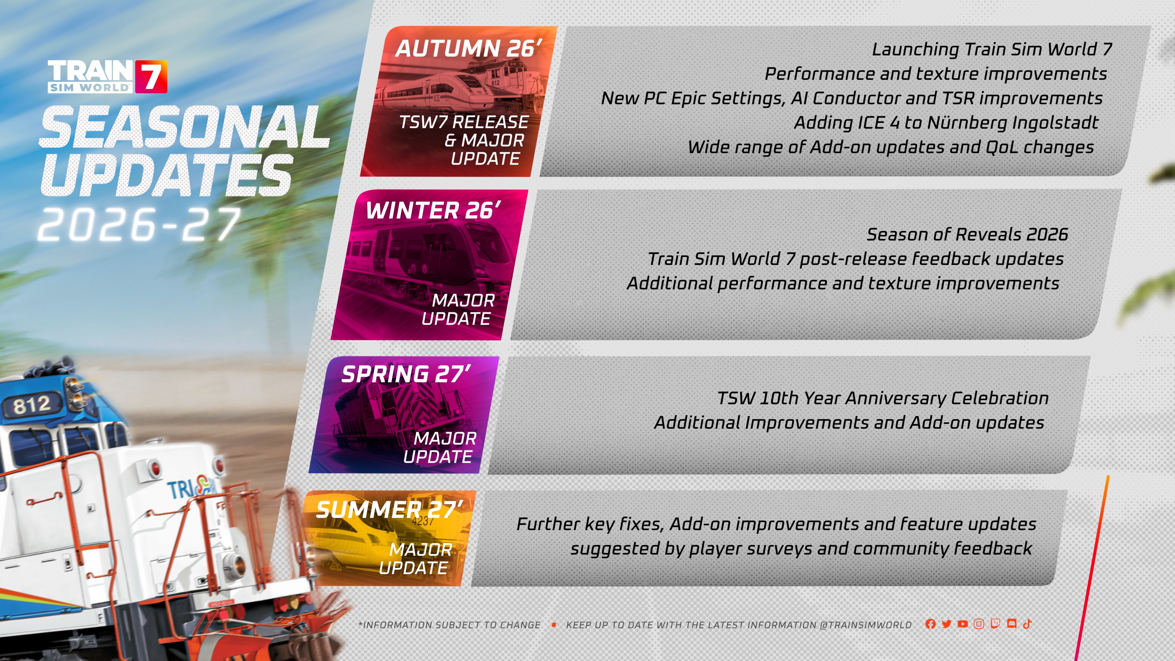 Resolute-TSW7-Seasonal-Updates-Overview
