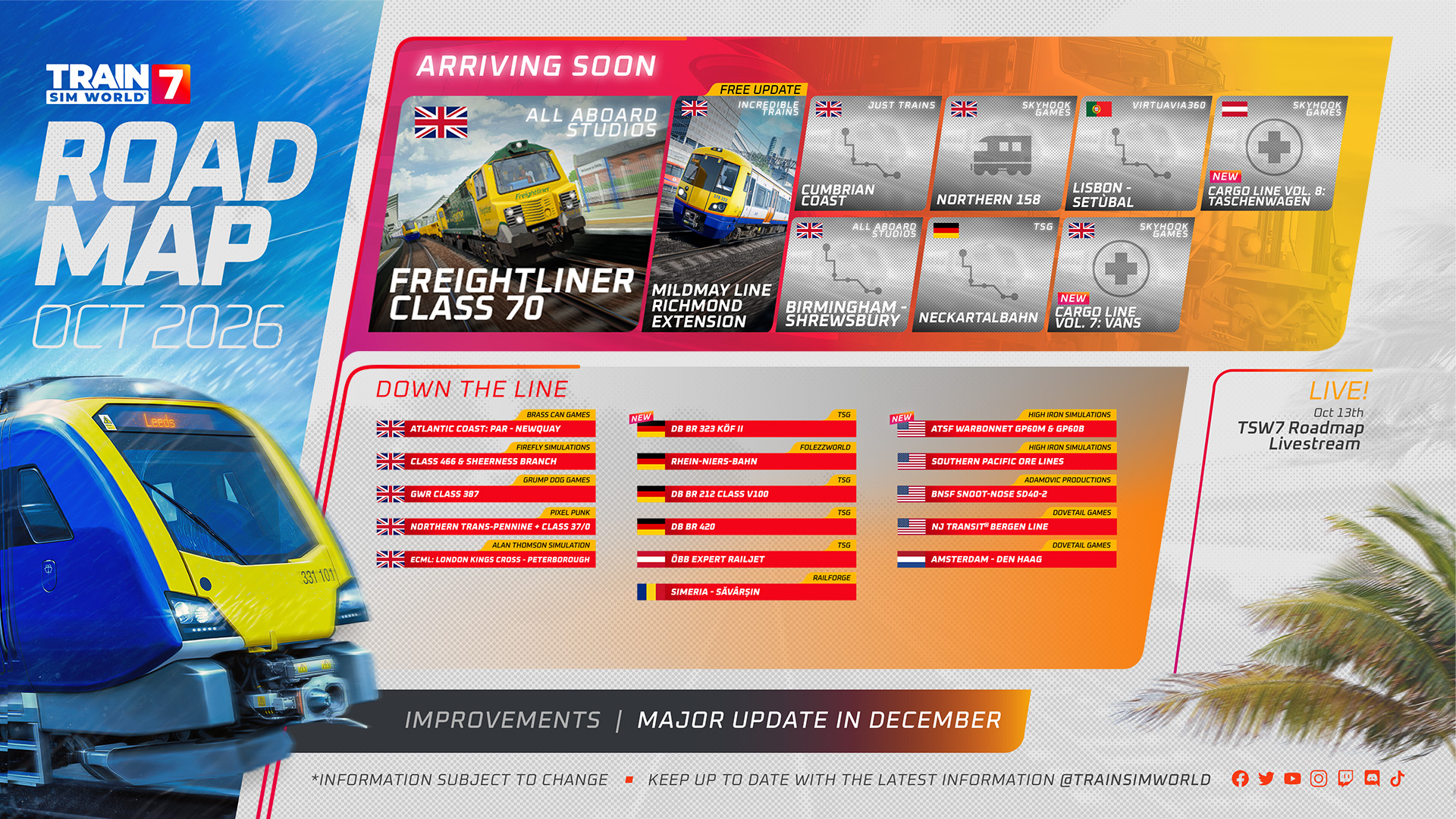 Train Sim World 7 Roadmap - October 2026